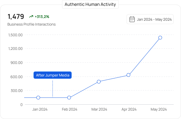 guaranteed-increase-in-local-keyword-rankings increase in google business profile ranking