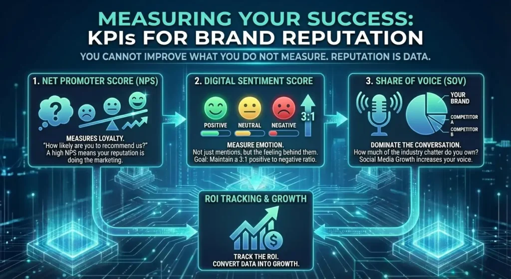 Measuring Your Success KPIs for Brand Reputation