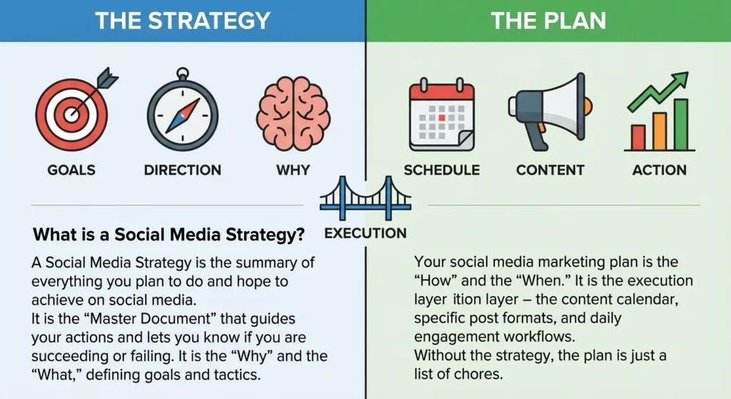 What is a Social Media Strategy