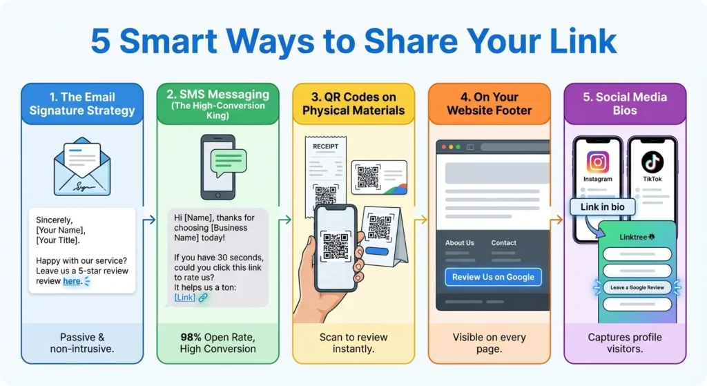 5 Smart Ways to Share Your Link