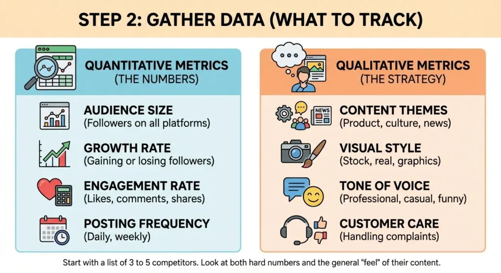 Step 2 Gather Data (What to Track)