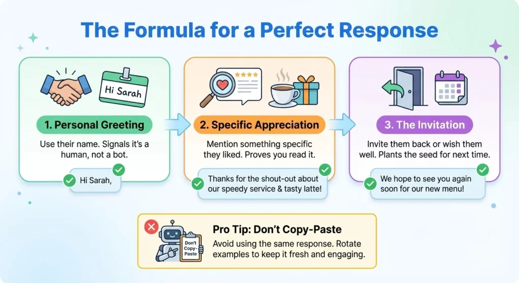 The Formula for a Perfect Response