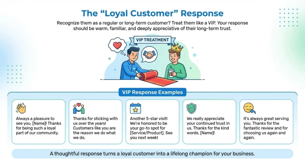 The Loyal Customer Response
