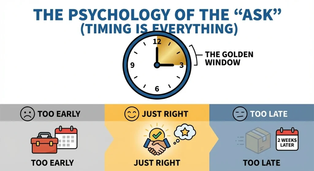 The Psychology of the Ask (Timing is Everything)