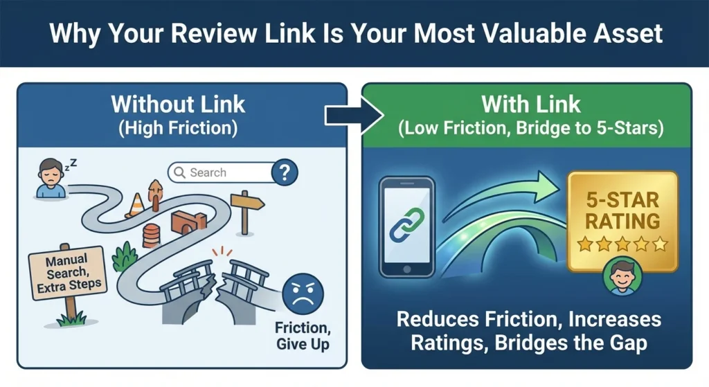 how to get google review link