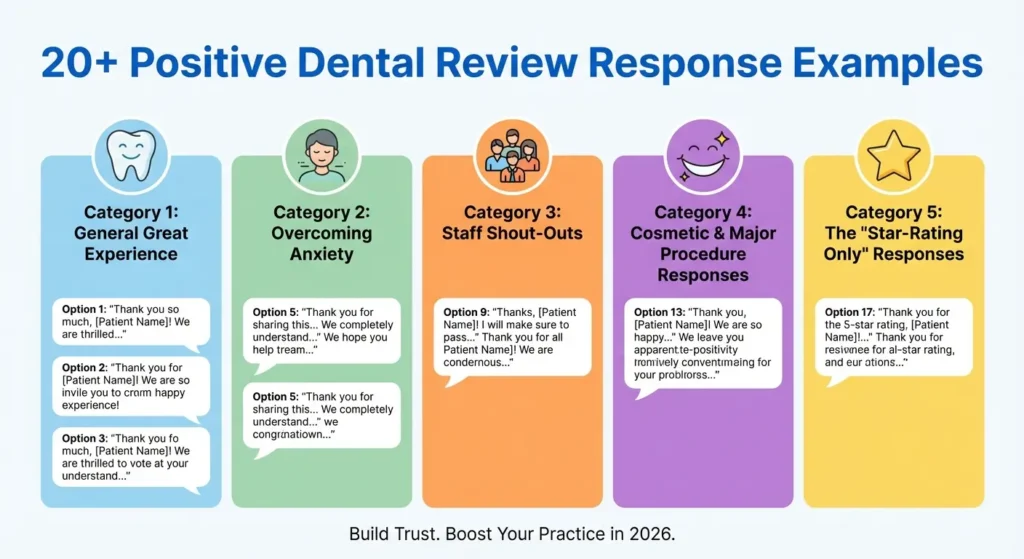 20+ Positive Dental Review Response Examples