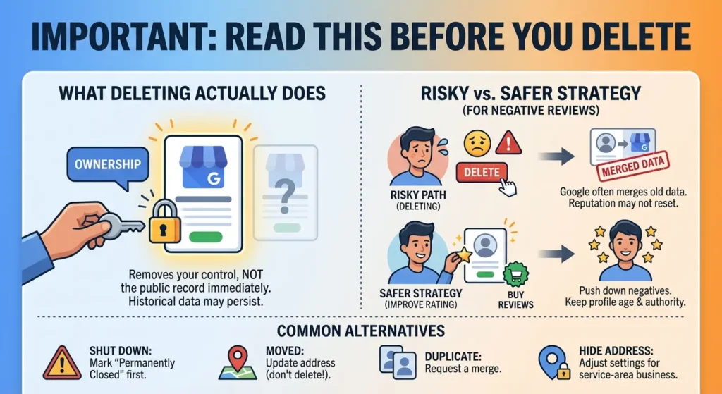 Important Read This Before You Delete