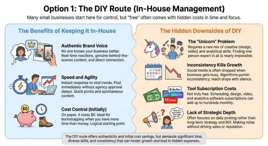 Option 1 The DIY Route (In-House Management)