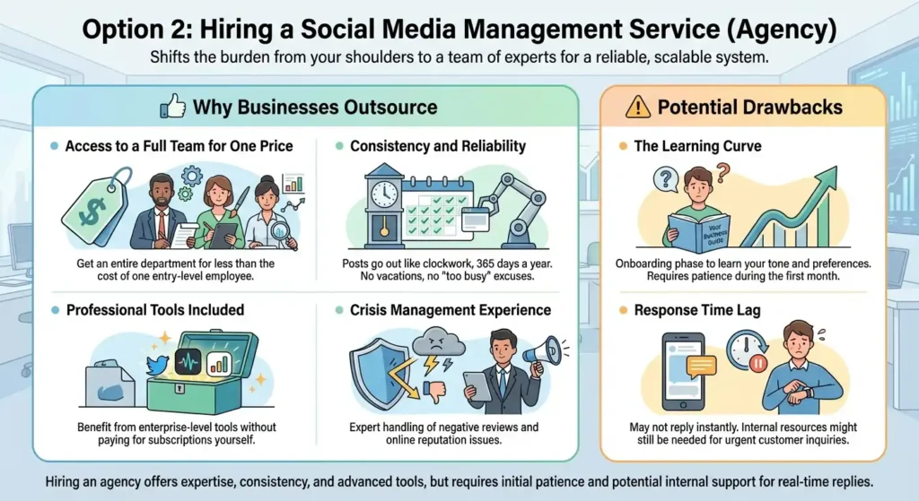 Option 2 Hiring a Social Media Management Service (Agency)