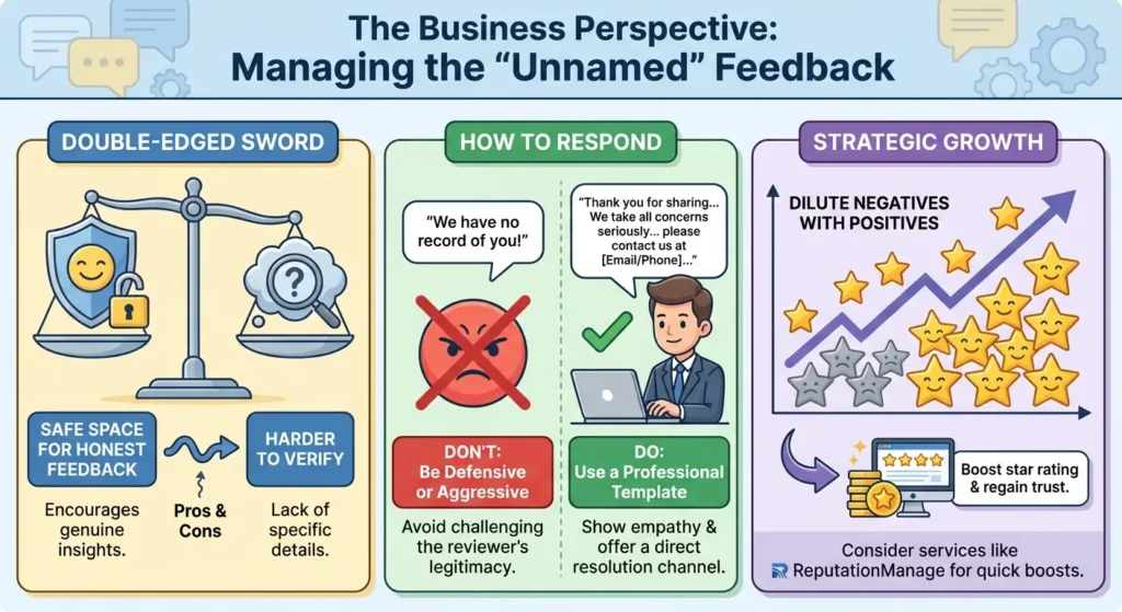 The Business Perspective Managing the Unnamed Feedback