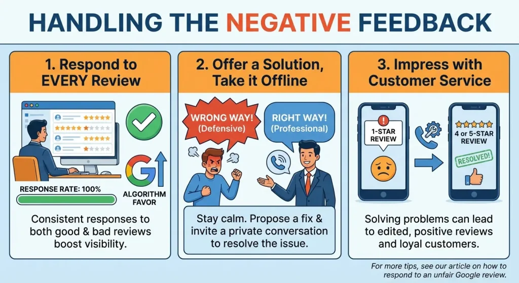 Handling the Negative Feedback